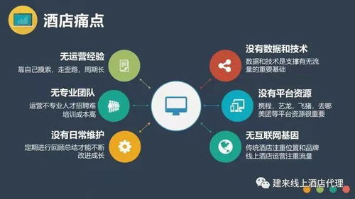 酒店OTA代理 一步帶你了解線上酒店旅行社業務