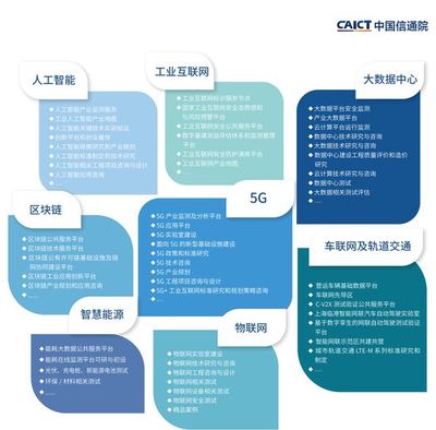 中國信息通信研究院《新基建產品手冊》（2020年4月版）——信息咨詢服務全面解讀