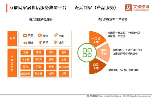 《洞悉服務藍海，驅動產業升級 2023年中國互聯網家居售后服務市場研究報告》——專業信息咨詢服務的價值洞察